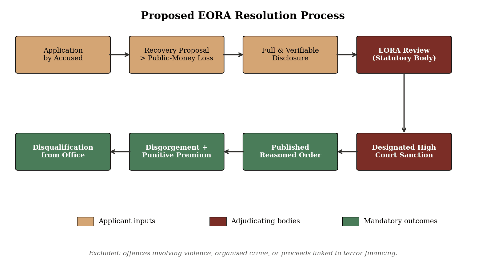 EORA1.png
