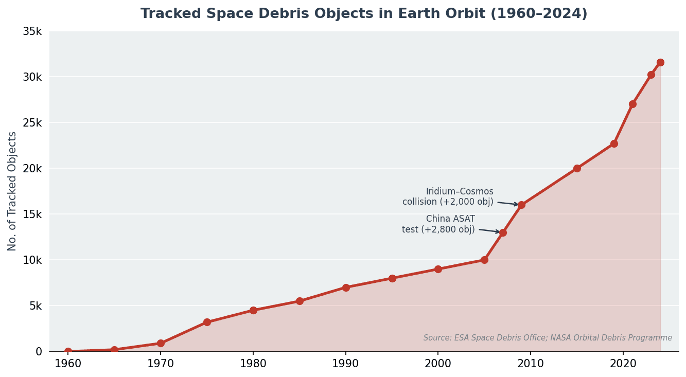 Fig3_Space Law.png